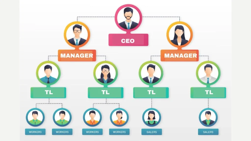 organizational-chart-JEESHAN