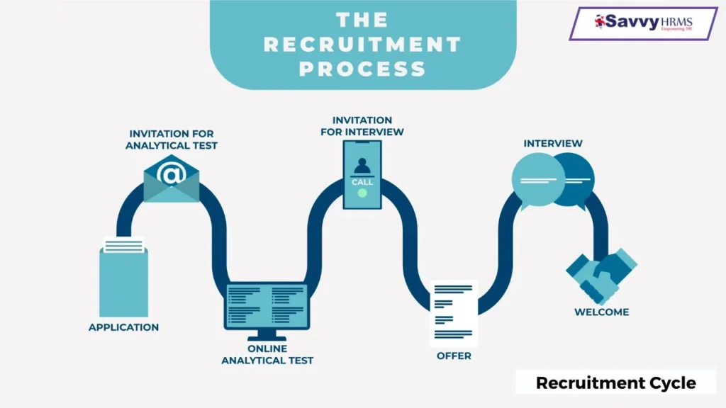 recruitment-cycle-jeeshan.