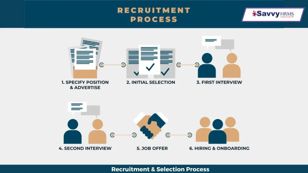recruitment-selection-proces-jeeshan